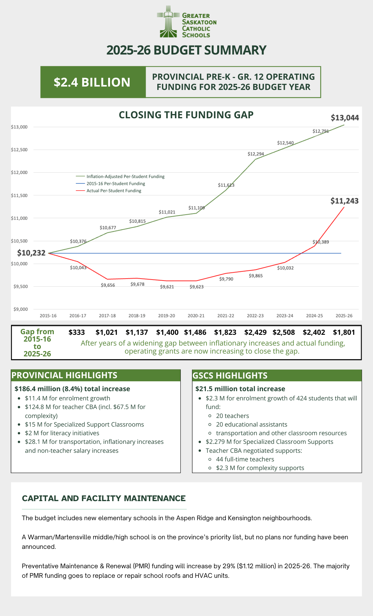 2025-26%20budget%20infographic%20(8.5%20x%2014%20in).png