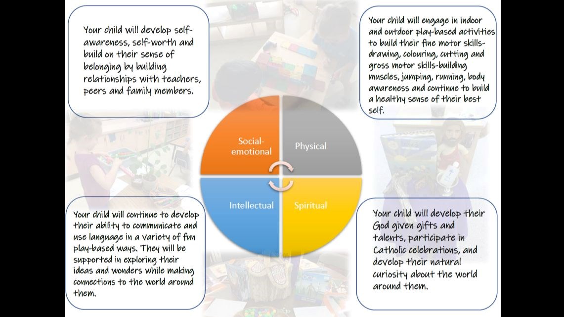 Spiritual Gifts in Student Language