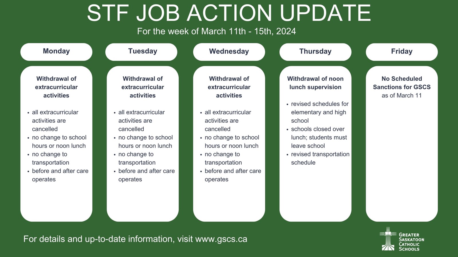 STF job action for the week of March 11-15 as of March 11