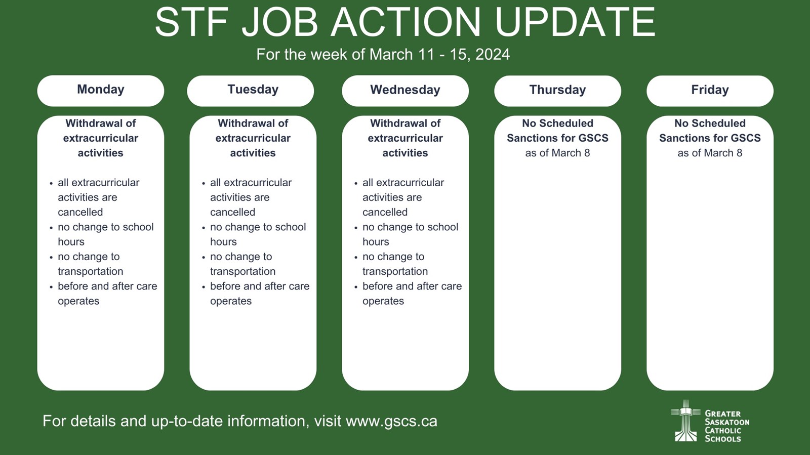 STF job action for March 11 - 15 as of March 8