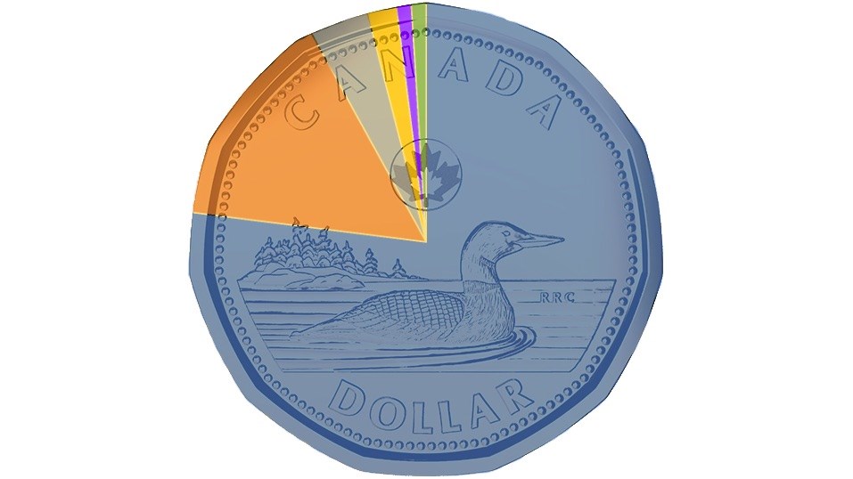 financial graph